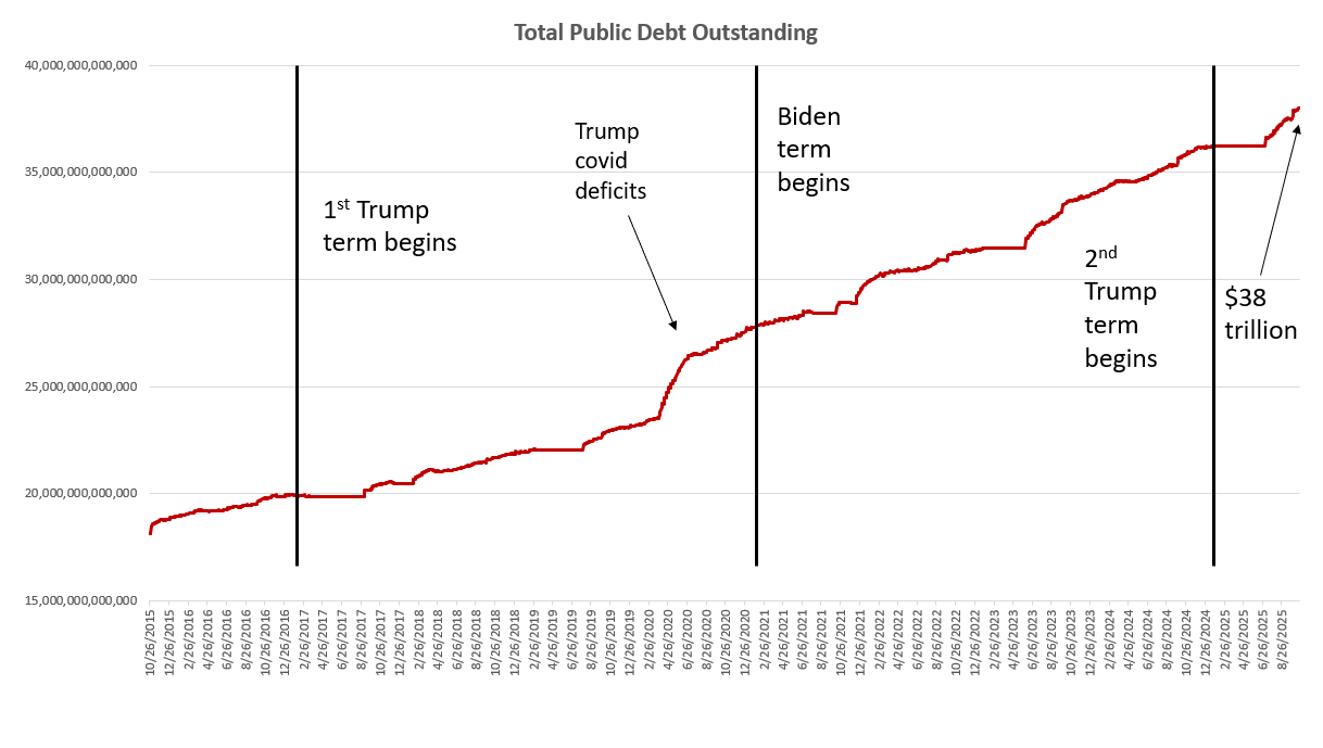 total debt.png